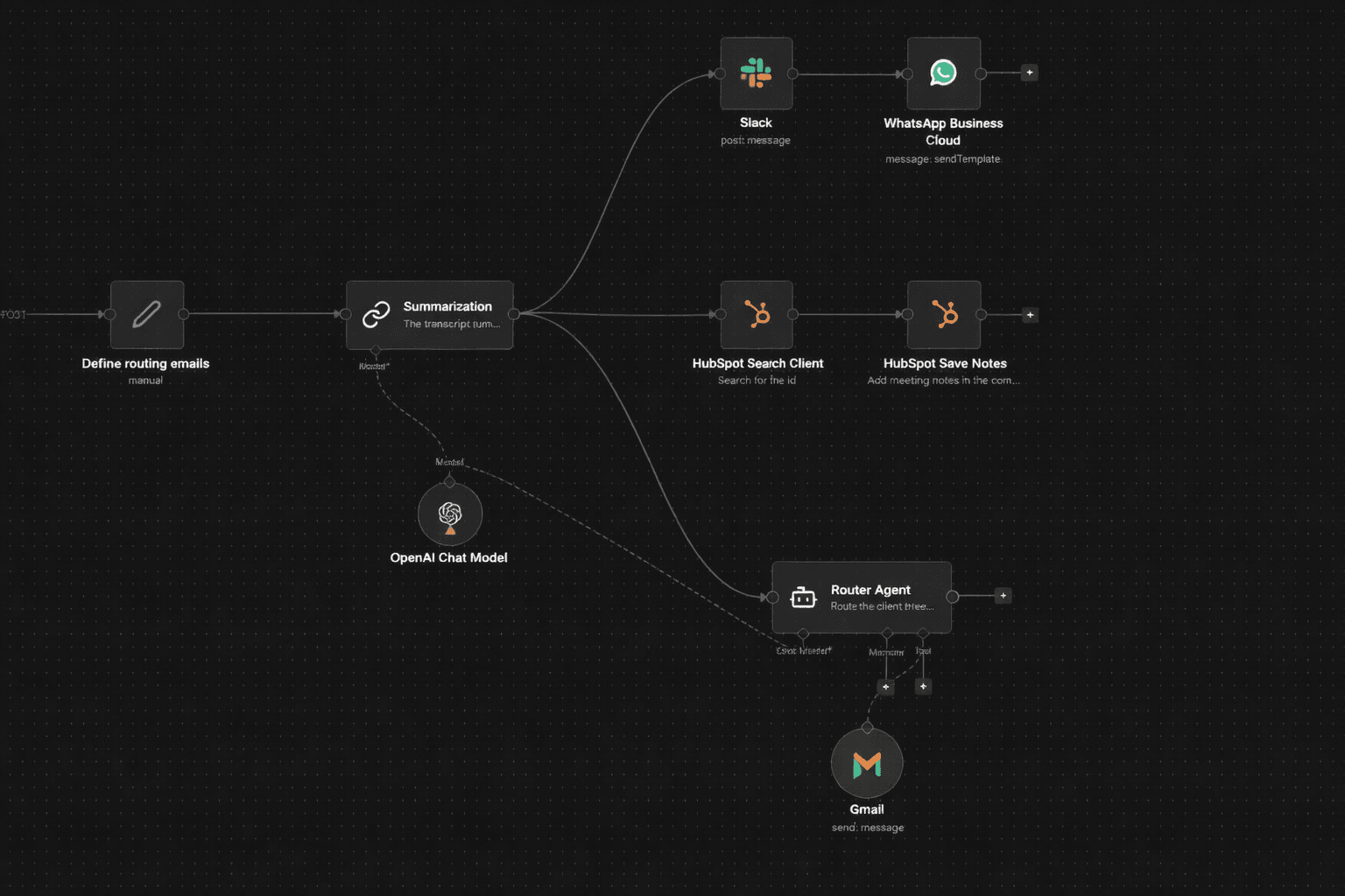 AI-Powered Client Conversation Router