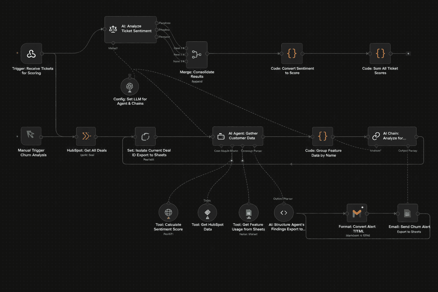 Customer Health Scoring & Churn Alert